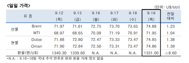 ⓒ한국석유공사