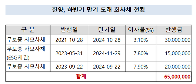 ⓒ금융감독원 전자공시