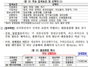 금융당국 "소상공인 부담 감소 위해 대출 비교공시 추진"