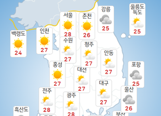 [오늘(24일) 날씨] 아침 기온 낮아 쌀쌀…일교차 10~15도