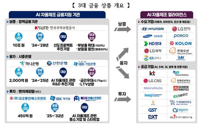 ⓒ산업부