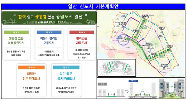 일산 신도시 기본계획안ⓒ국토교통부