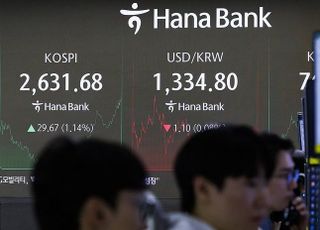 코스피, 기관 매수세에 2630대 탈환…코스닥 1.62%↑