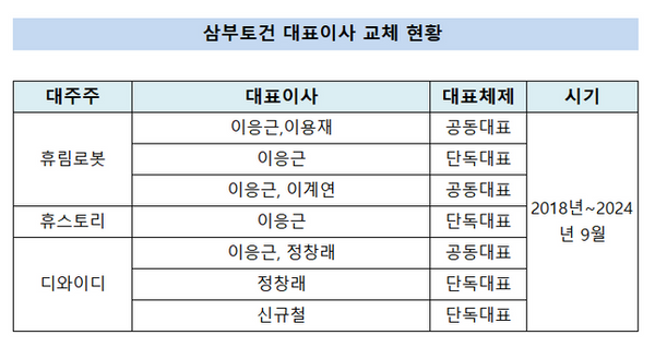 ⓒ금융감독원 전자공시