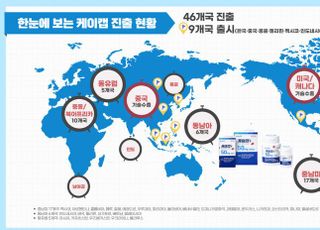 HK이노엔 신약 '케이캡', 중남미 6개국 이어 말레이시아 허가