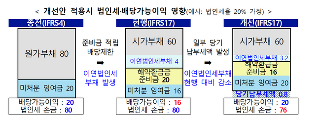 ⓒ금융위원회