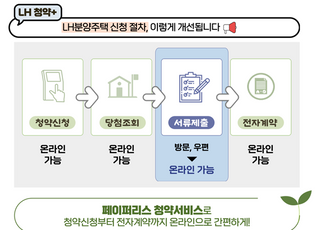 [Constr. &amp; Now] LH, 분양주택 '페이퍼리스 청약서비스' 개시 등