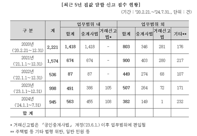 ⓒ민홍철 더불어민주당 의원