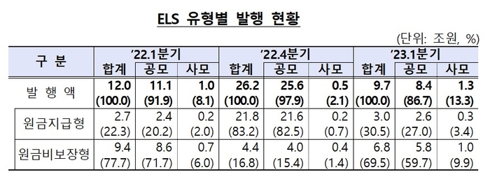 [제공=금융감독원]