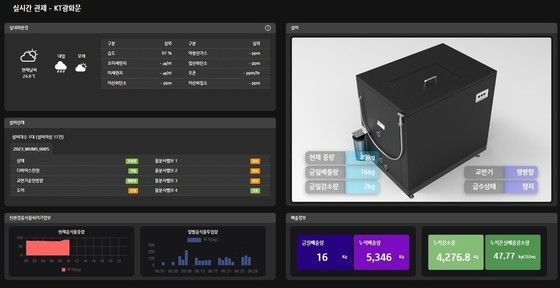 KT ‘친환경 음식물 처리기 2.0’ [출처=KT]