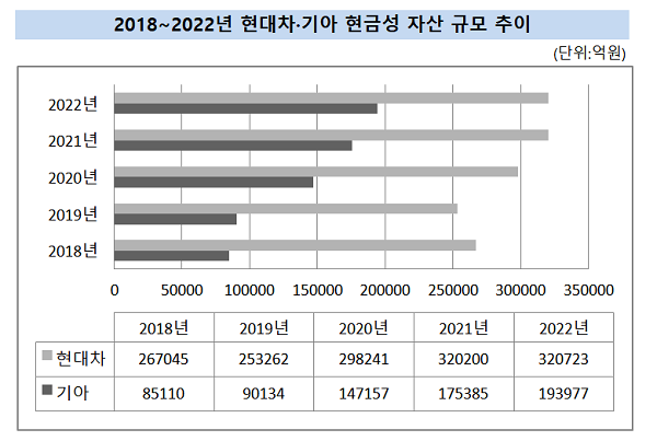 [출처=금융감독원 전자공시]