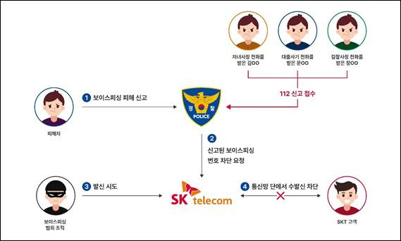 [제공=SK텔레콤]