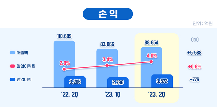 [제공=포스코인터내셔널]