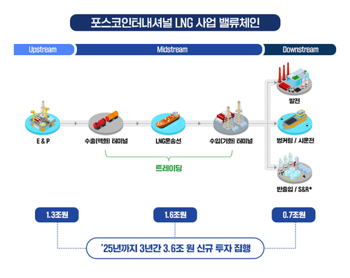 [제공=포스코인터내셔널]