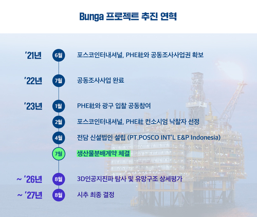 [제공=포스코인터내셔널]