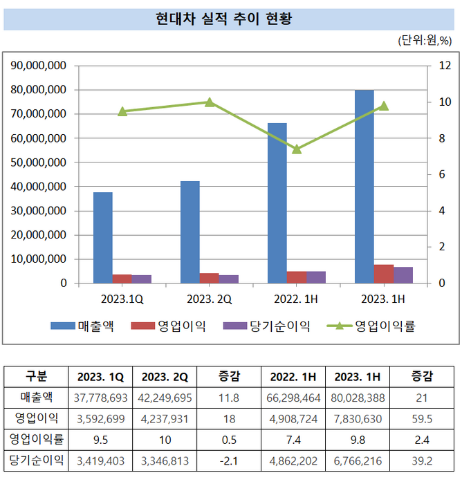 [출처=금융감독원 전자공시]