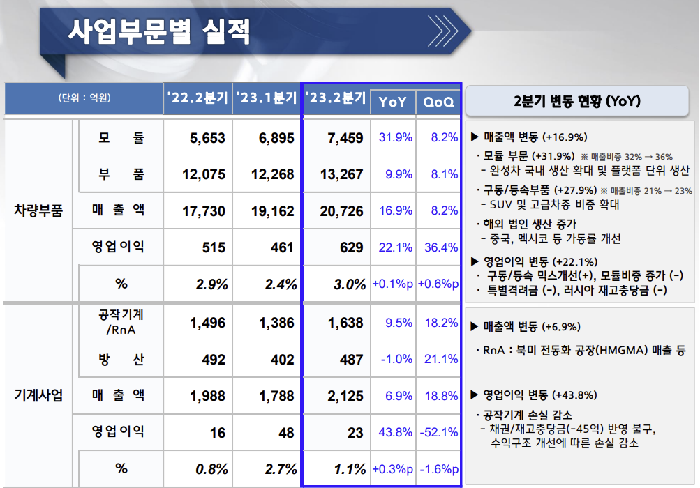 [출처=현대위아 IR 보고서]