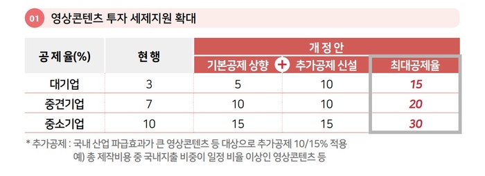 [제공=기획재정부]