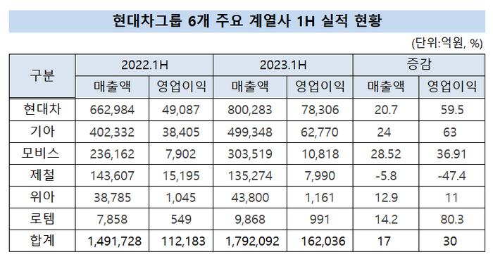 [출처=금융감독원 전자공시]