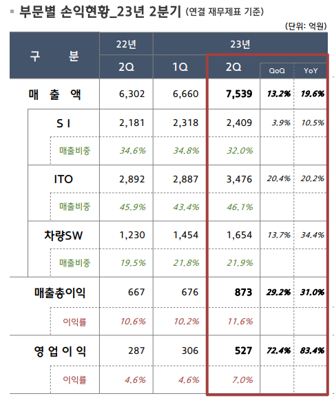 [출처=현대오토에버]