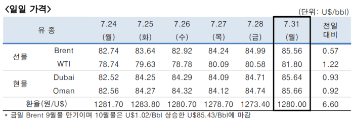 [제공=한국석유공사]