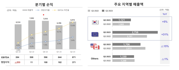 [출처=넥센타이어 IR]