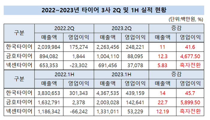 [출처=금융감독원 전자공시]