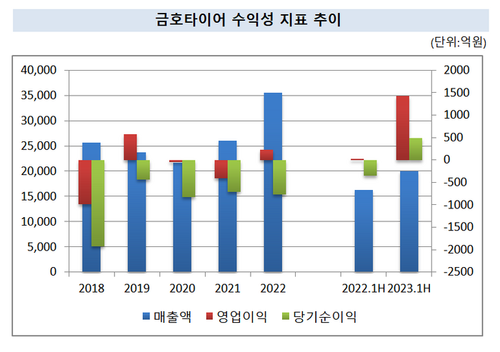 [참고=NICE신용평가]