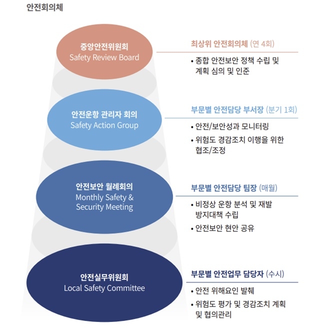 [출처=대한항공 ESG 보고서]