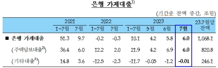 [출처=한국은행]