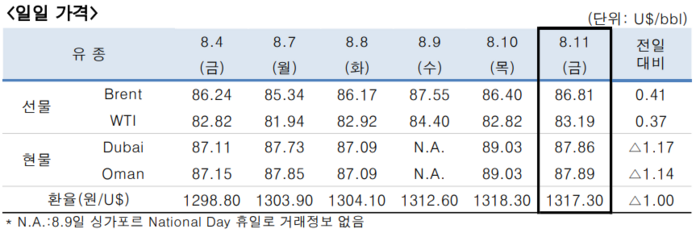 [제공=한국석유공사]
