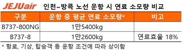 [제공=제주항공]