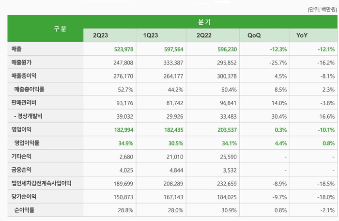 [제공:셀트리온]