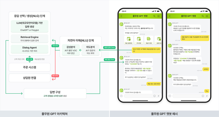 풀무원 GPT 아키텍처(설계방식)와 챗봇 활용 예시. 풀무원