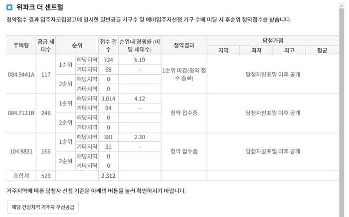 위파크 더 센트럴 청약 경쟁률. [출처=청약홈]