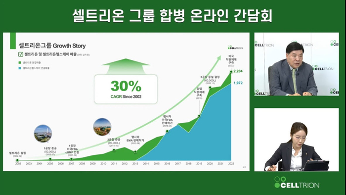 서정진 회장은 17일 열린 온라인 간담회를 통해 “3개 회사를 합병하는 과정에서 1단계로 셀트리온과 셀트리온헬스케어를 합병하고 합병이 종료된 후 6개월 안에 2단계로 케미컬 사업부인 셀트리온제약을 합병하기로 했다”고 밝혔다.[제공:EBN]