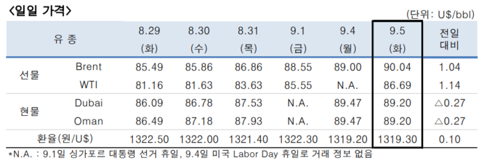 한국석유공사