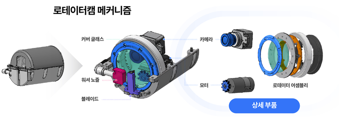 [제공=현대자동차·기아]