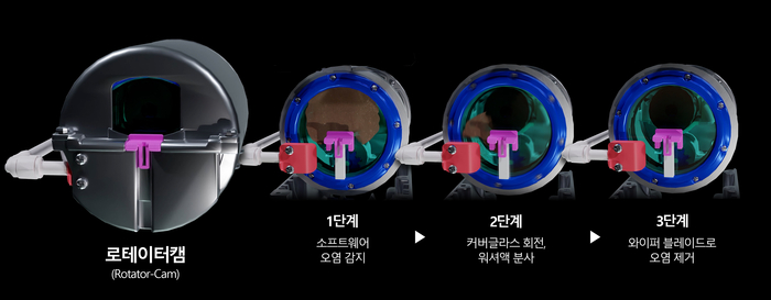 [제공=현대자동차·기아]