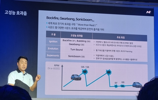 윤태건 현대차 사운드디자인리서치랩 책임연구원이 14일 서울 마포구 소재 레이어 11에서 진행된 ‘아이오닉 5 N 테크 데이’에서 N 액티브 사운드 플러스에 대해 발표하고 있다. [사진=천진영 기자]