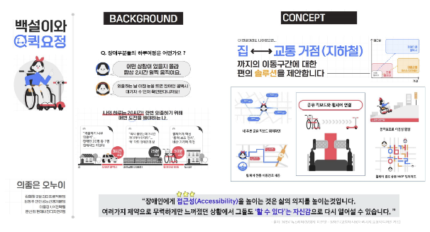 시나리오 부문에서 대상을 차지한 ‘의좋은 오누이’팀의 프로그램[제공=현대차그룹]