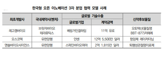 [2022 보건산업백서]