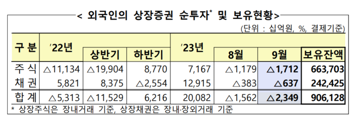 금융감독원