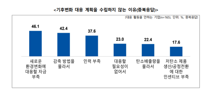 한국무역협회