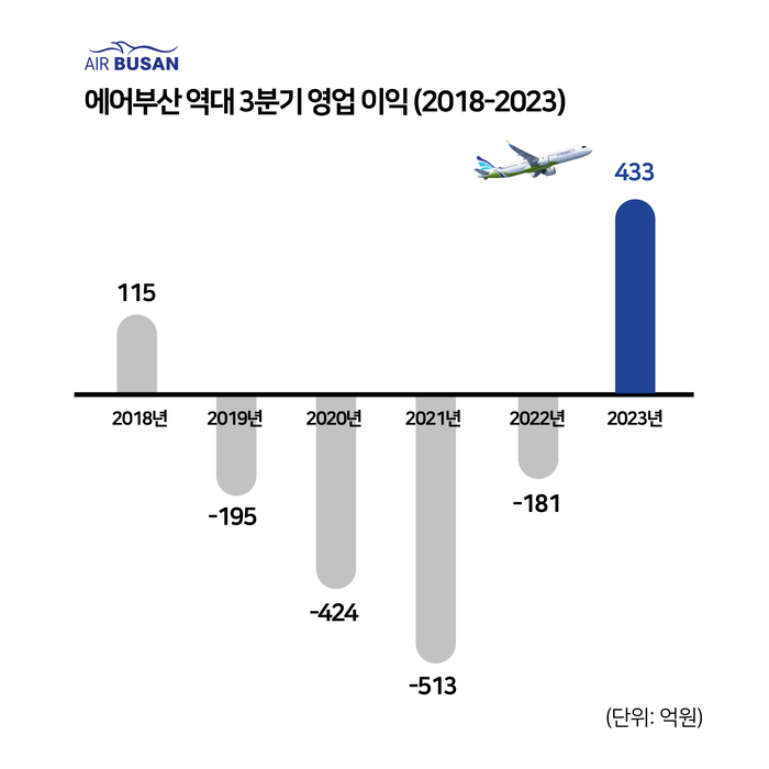 [제공=에어부산]