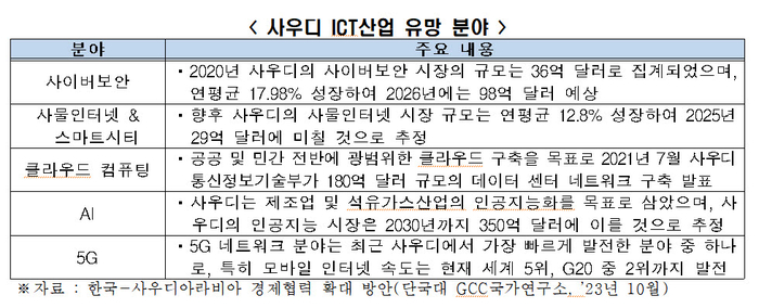 한경협