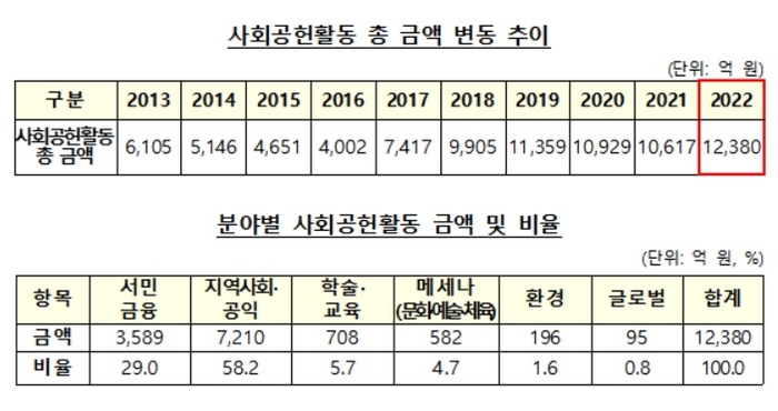 은행연합회