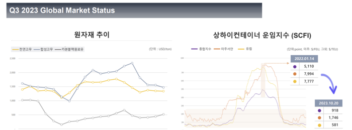 [출처=넥센타이어 IR]