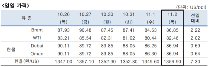 한국석유공사