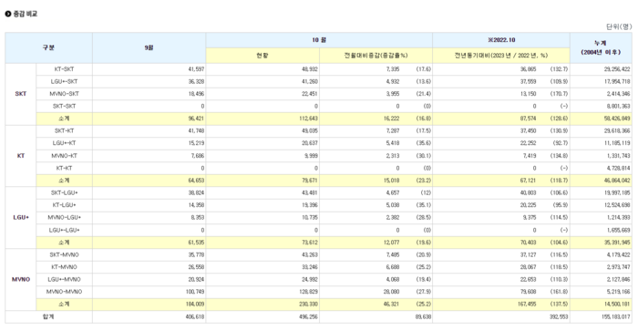 한국통신사업자연합회